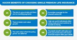 Major-Benefits-of-Choosing-Single-Premium-Life-Insurance