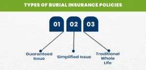 Types of Burial Insurance Policies