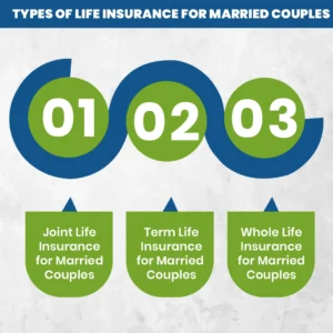 Types of Life Insurance for Married Couples