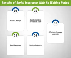 Benefits of Burial Insurance With No Waiting Period