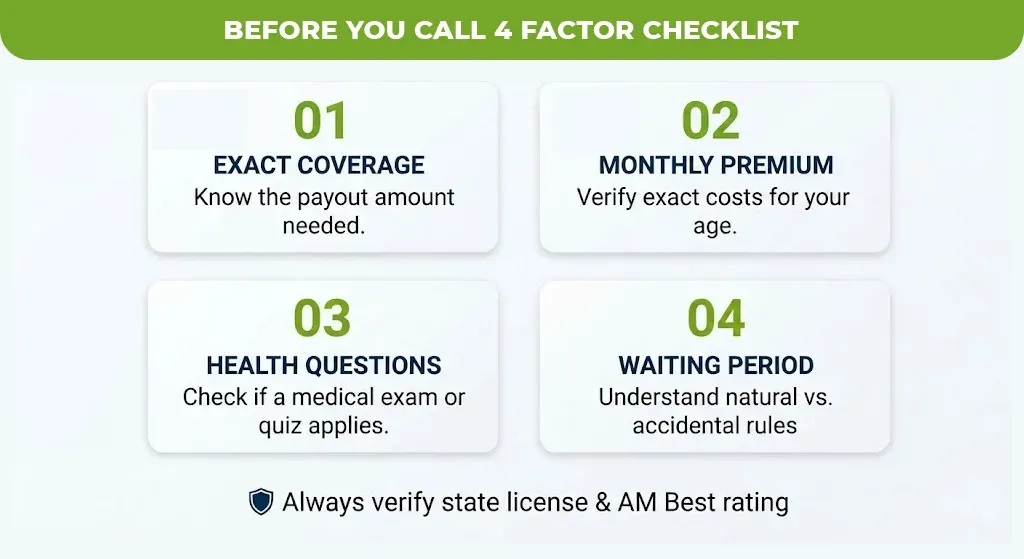 before you call 4 factor checklist