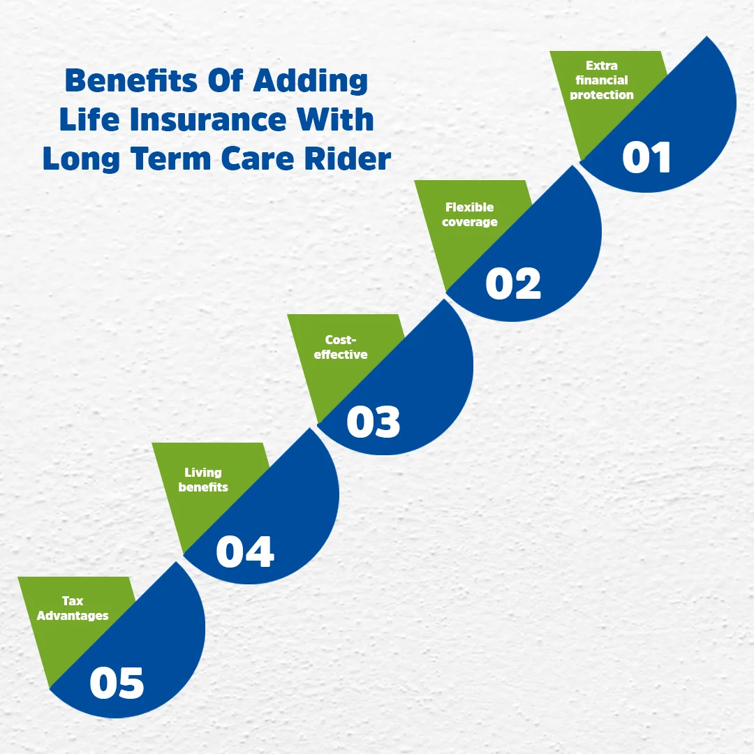 Benefits Of Adding Life Insurance With Long Term Care Rider