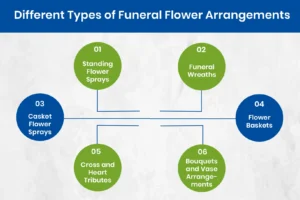 Different Types of Funeral Flower Arrangements