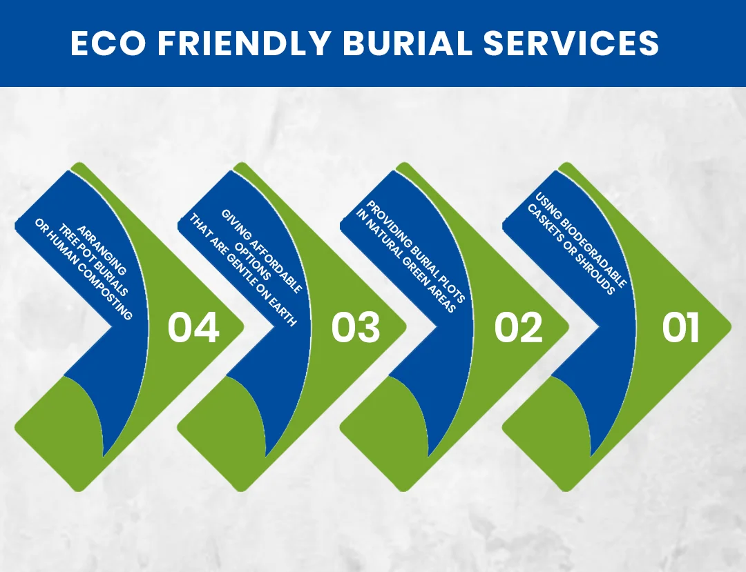 Eco Friendly Burial Services