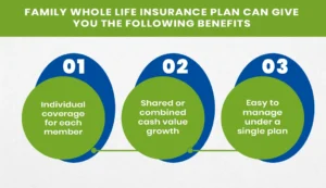 Family whole life insurance plan can give you the following Benefits