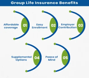 Group Life Insurance Benefits