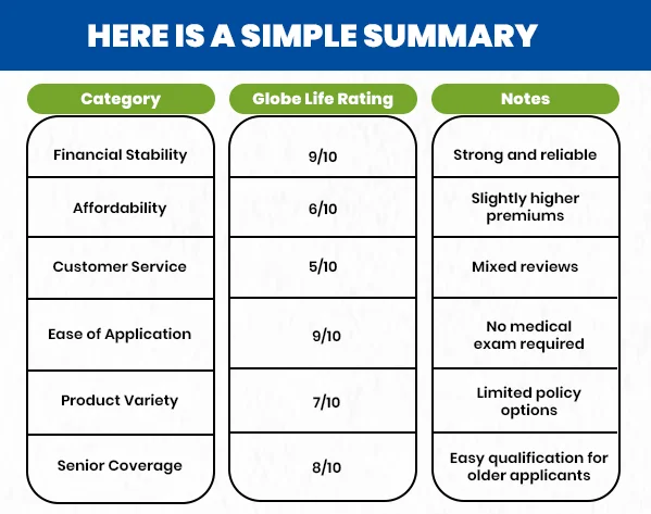 Here Is A Simple Summary
