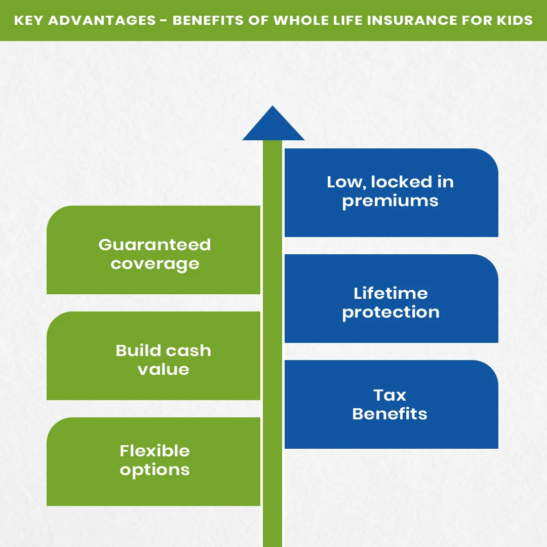 Key Advantages - Benefits of Whole Life Insurance for Kids