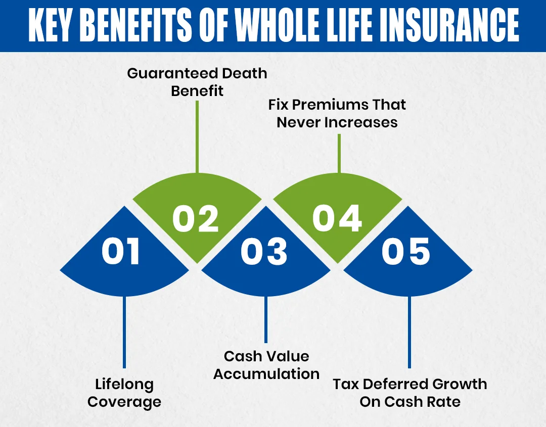 Key Benefits Of Whole Life Insurance