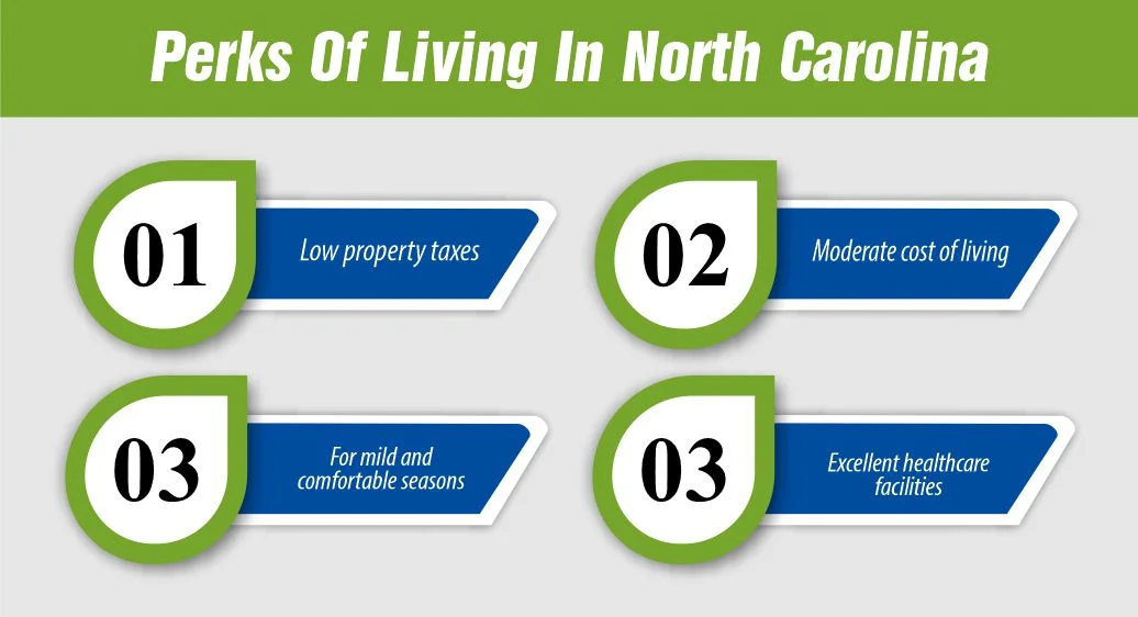 Perks Of Living In North Carolina