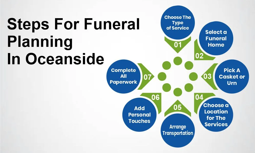 Steps For Funeral Planning In Oceanside 