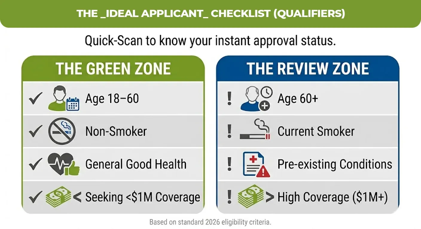 The-_Ideal-Applicant_-Checklist-(Qualifiers)