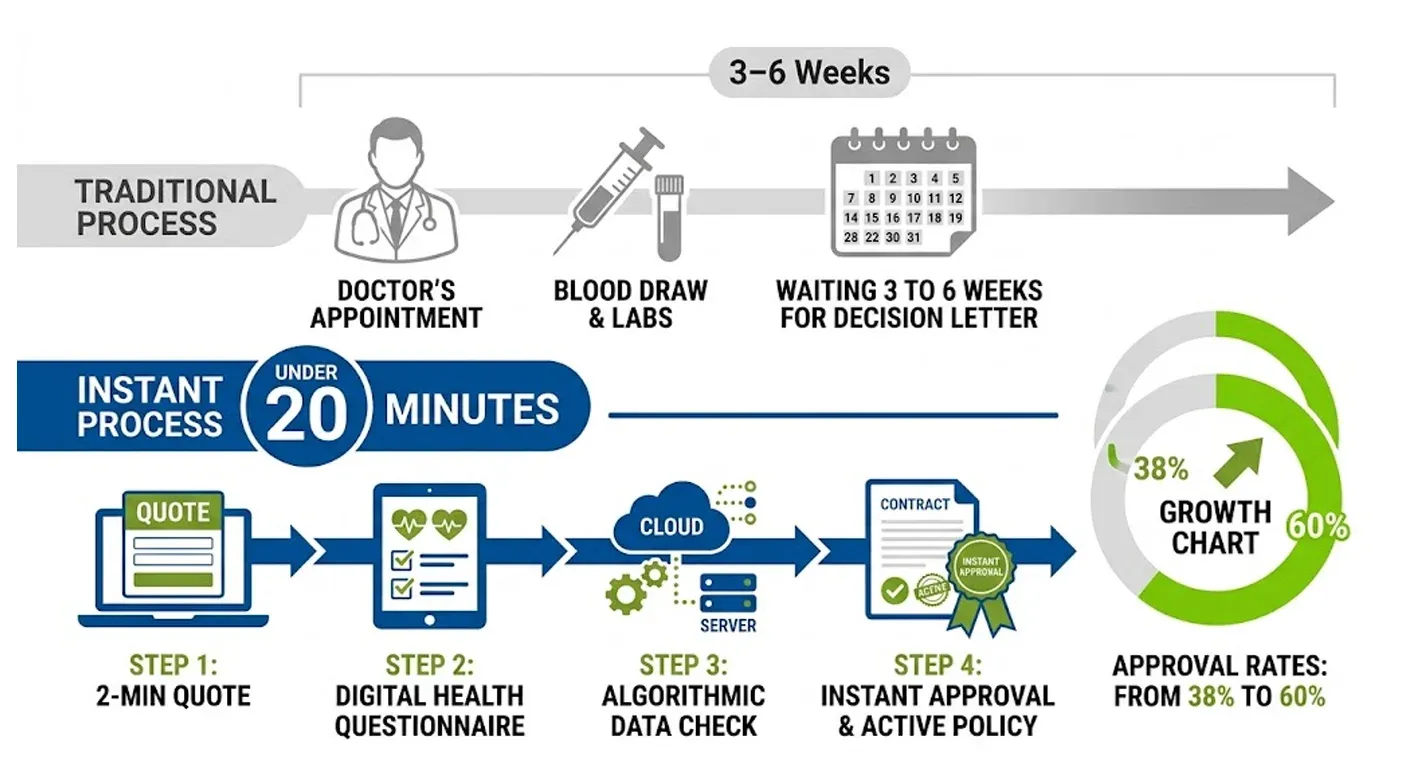 The-_Speed-of-Approval_-Timeline