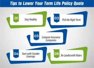 Tips to Lower Your Term Life Policy Quote Tips to Lower Your Term Life Policy Quote 