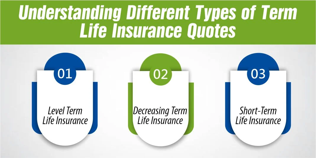 Understanding Different Types of Term Life Insurance Quotes