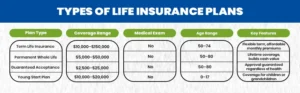 Types Of Life Insurance Plans