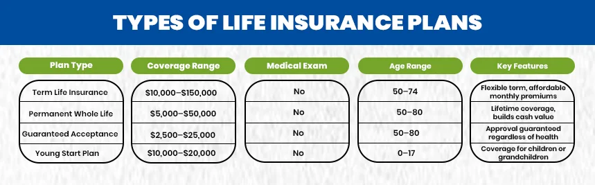 Types Of Life Insurance Plans