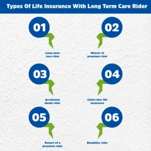 Types Of Life Insurance With Long Term Care Rider