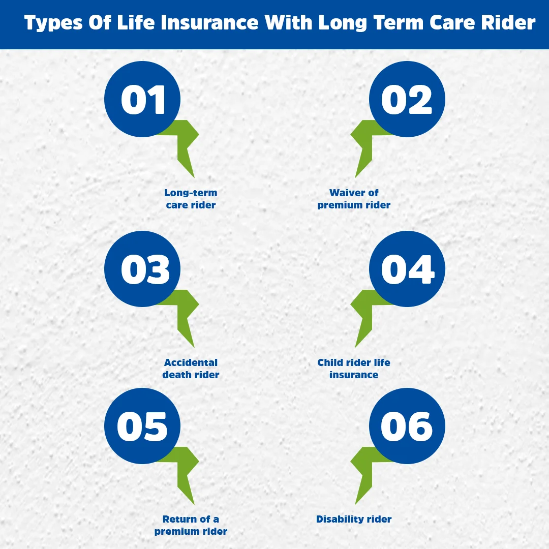 Types Of Life Insurance With Long Term Care Rider
