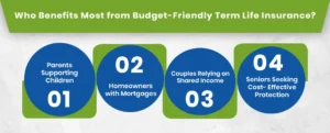 Who Benefits Most from Budget-Friendly Term Life Insurance
