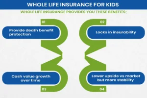 Whole Life Insurance For Kids