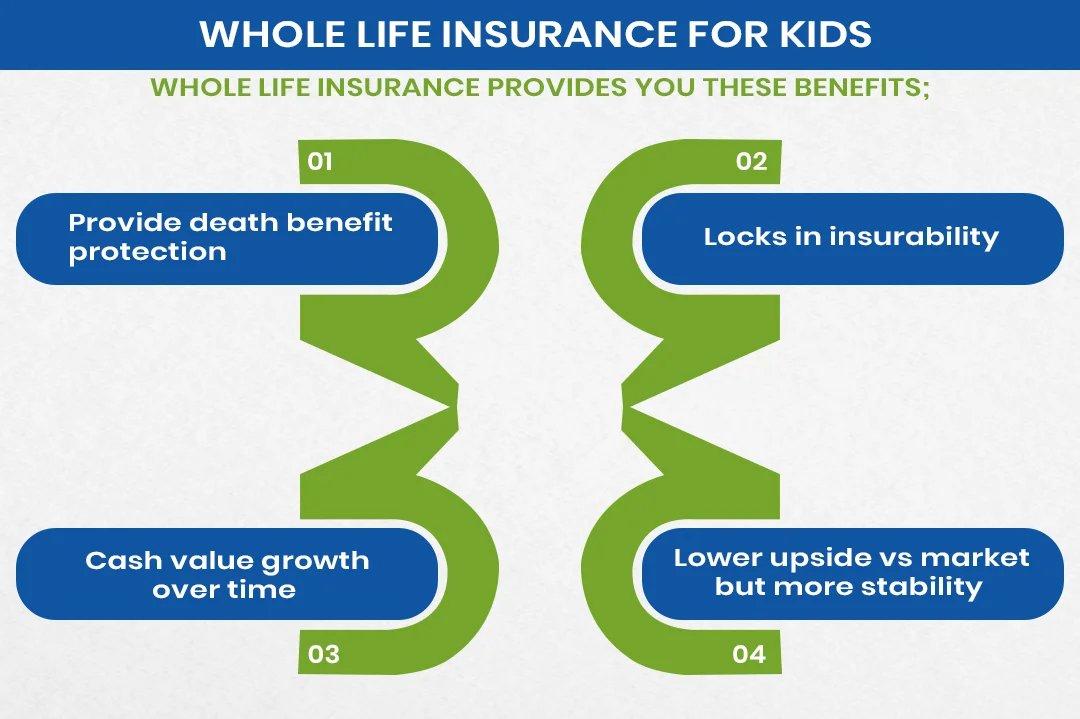 Whole Life Insurance For Kids