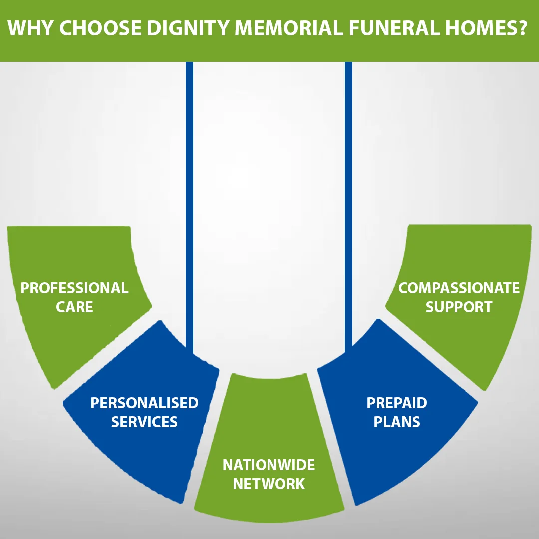 Why Choose Dignity Memorial Funeral Homes