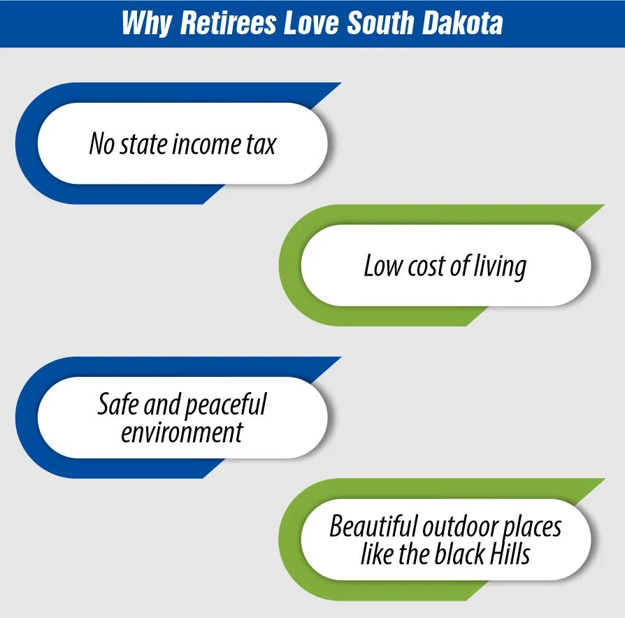 Why Retirees Love South Dakota