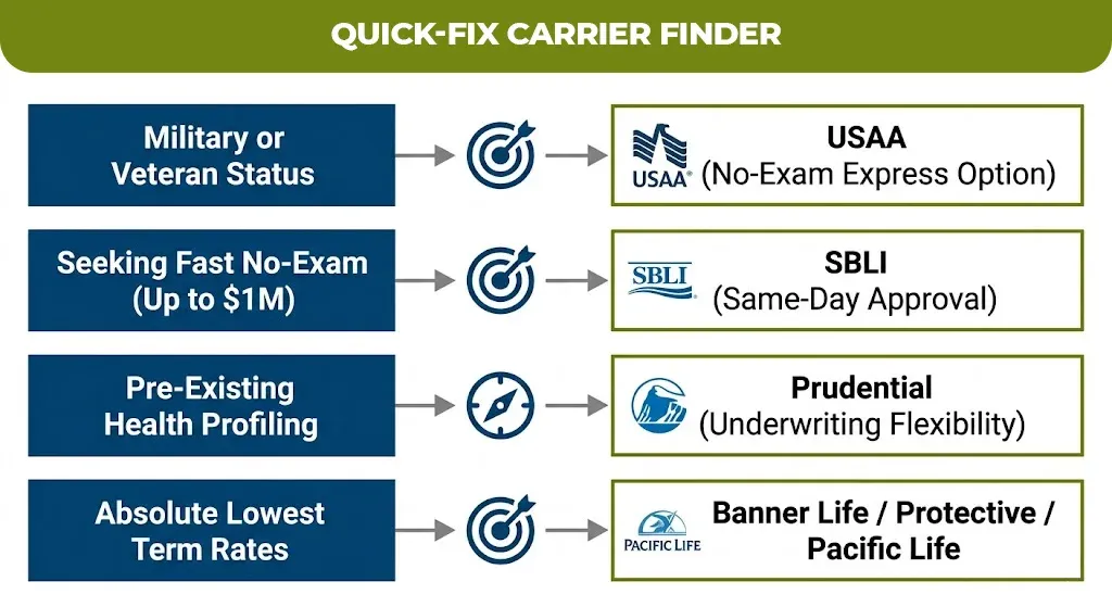 quick-fix carrier finder 