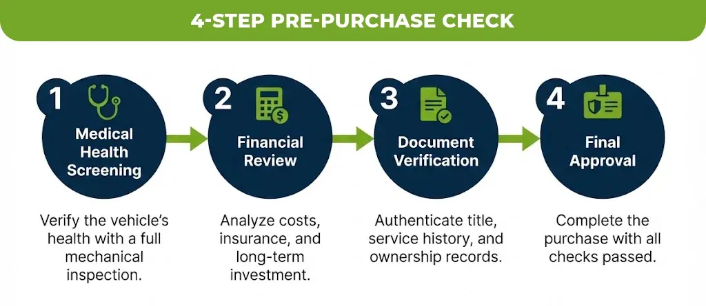 4-step-pre-purchase-check