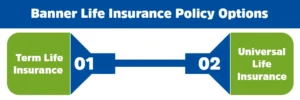 Banner Life Insurance Policy Options