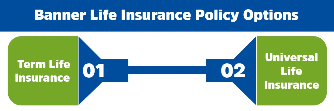 Banner Life Insurance Policy Options