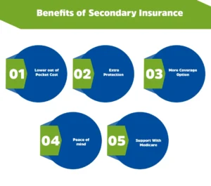 Benefits of Secondary Insurance