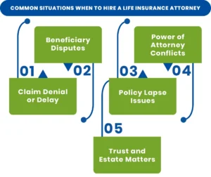 Common Situations When to Hire a Life Insurance Attorney