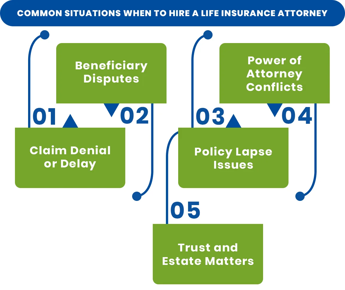 Common Situations When to Hire a Life Insurance Attorney