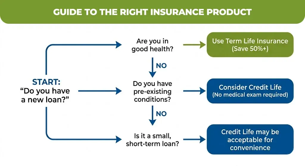 Guide-To-The-Right-Insurance-Product