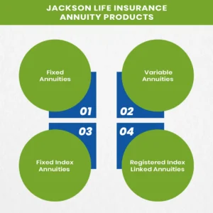 Jackson Life Insurance Annuity Products