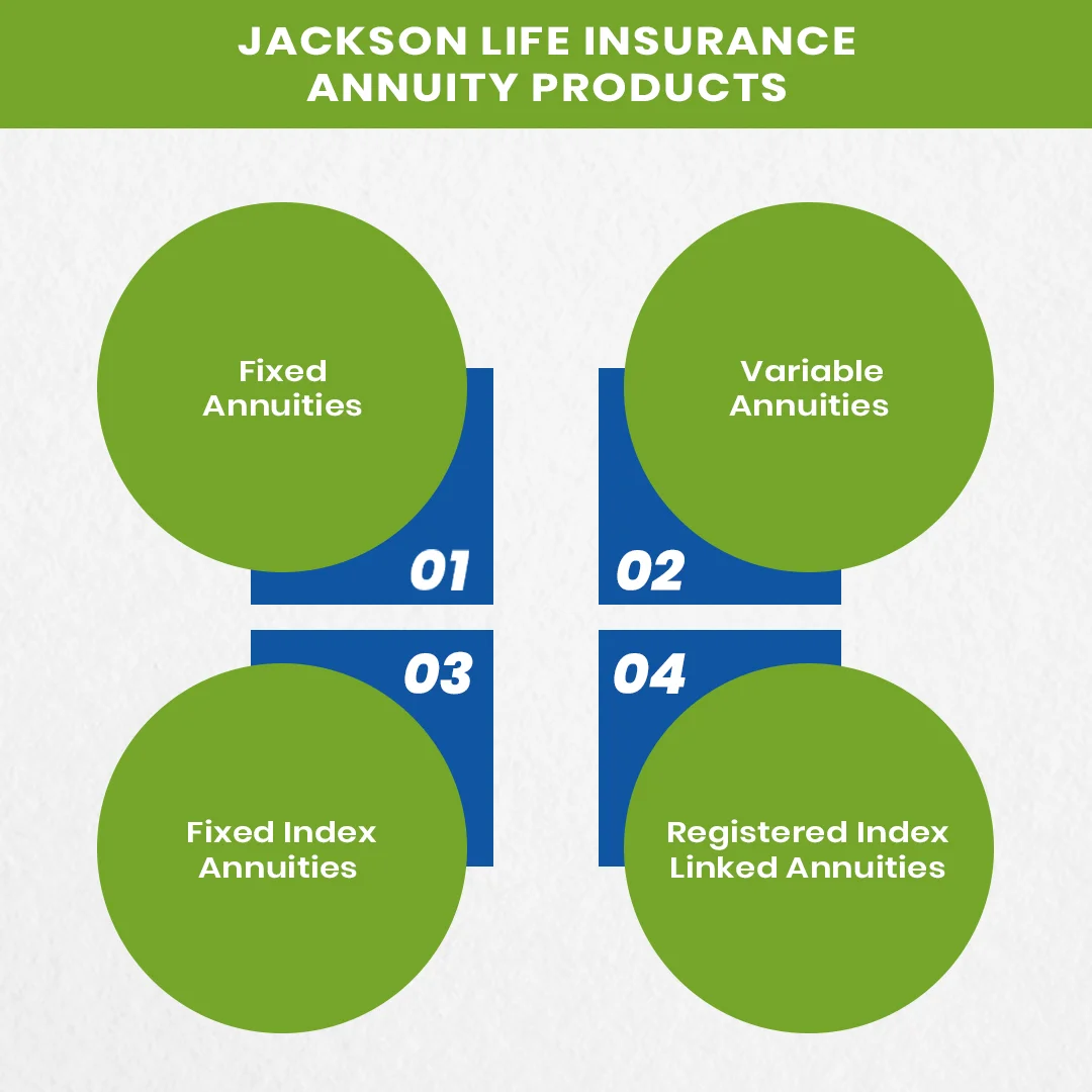 Jackson Life Insurance Annuity Products