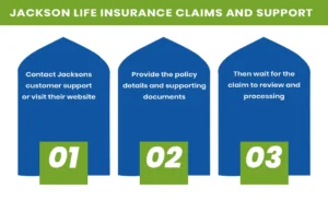 Jackson Life Insurance Claims And Support