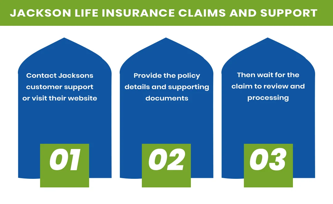 Jackson Life Insurance Claims And Support