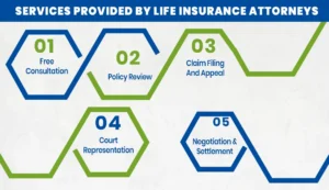 Services Provided by Life Insurance Attorneys