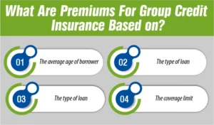 What Are Premiums For Group Credit Insurance Based on
