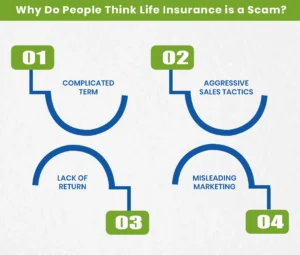 Why Do People Think Life Insurance is a Scam