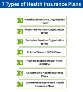 7 Types of Health Insurance Plans