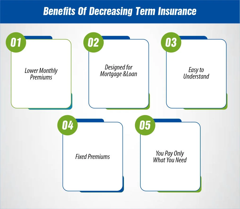 Benefits Of Decreasing Term Insurance