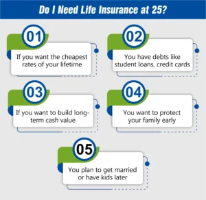 Do I Need Life Insurance at 25