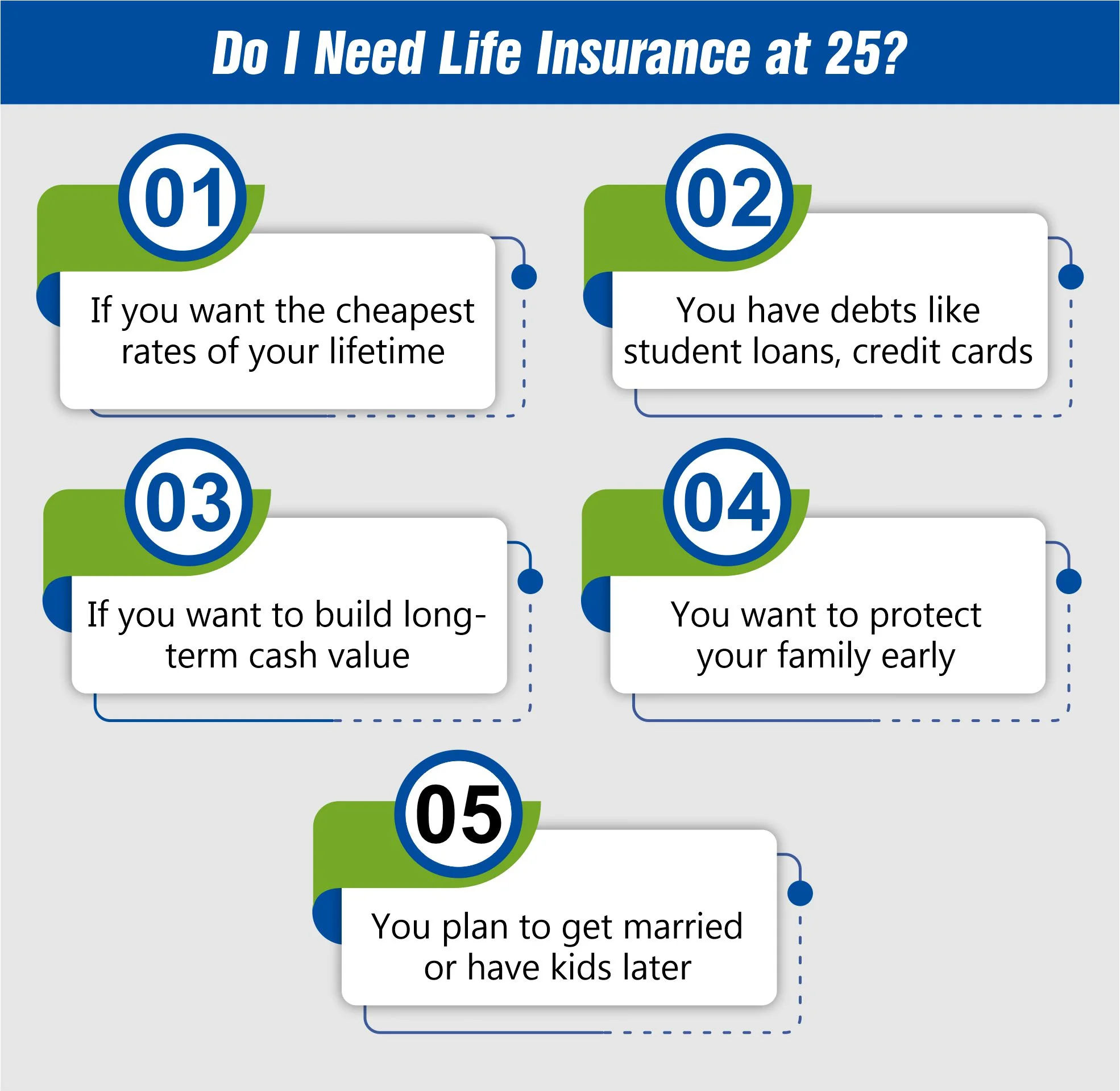 Do I Need Life Insurance at 25