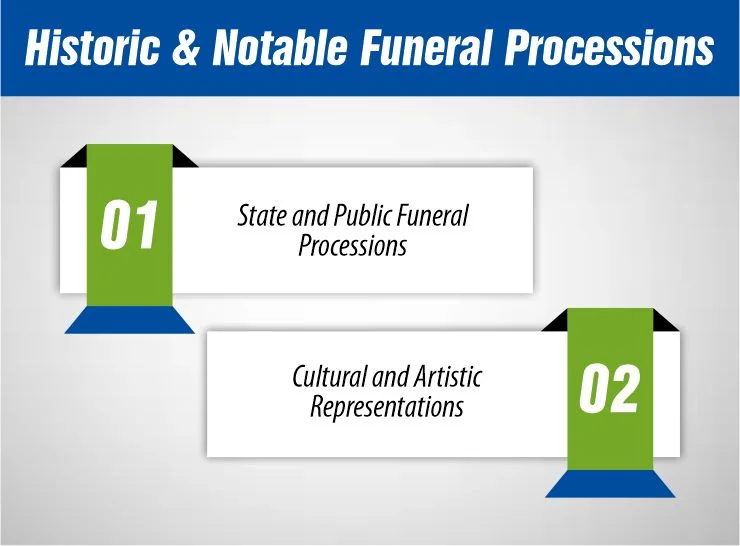 Historic and Notable Funeral Processions