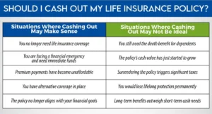 Should I Cash Out My Life Insurance Policy?