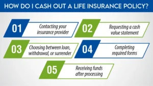How Do I Cash Out a Life Insurance Policy